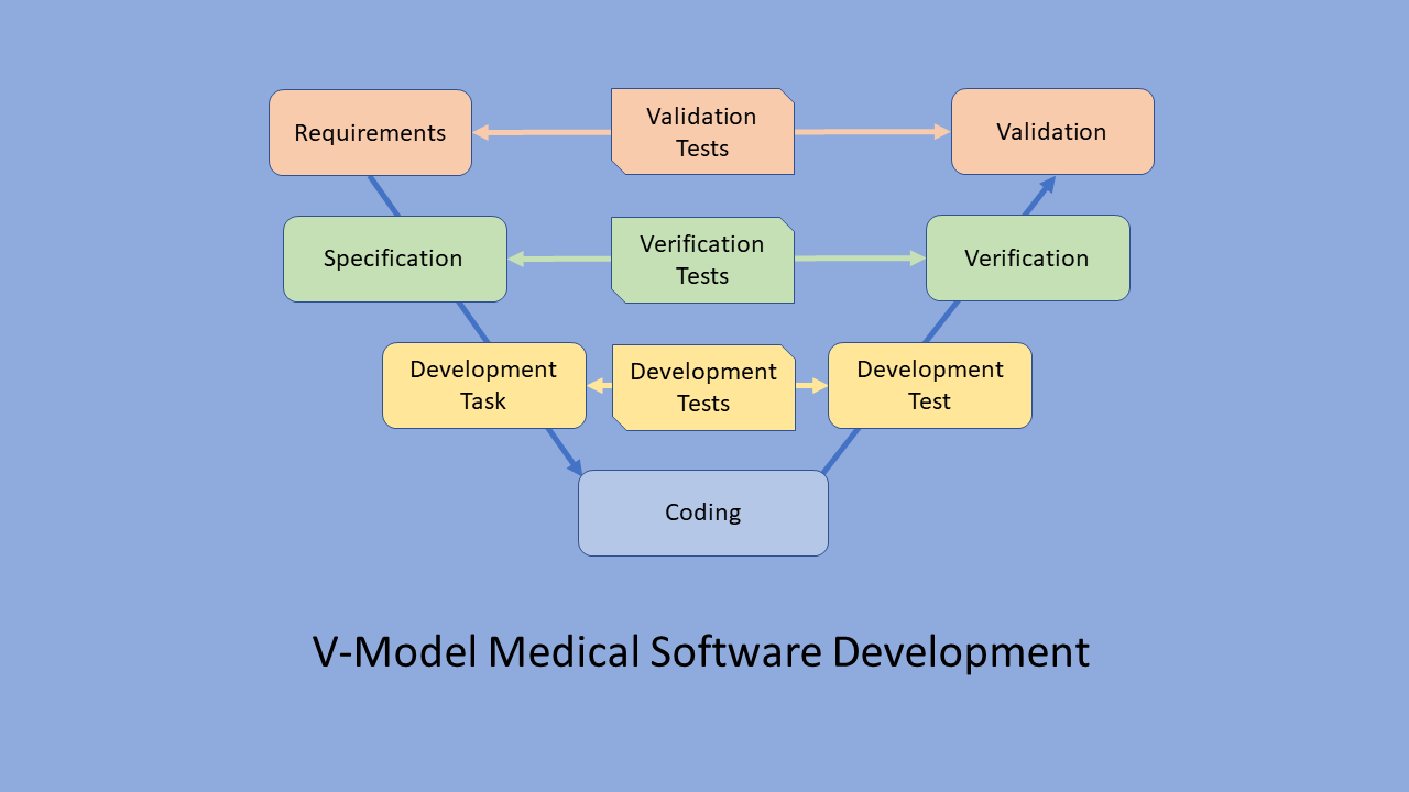 Software as a Medical Device - Oxford Computer Consultants